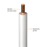 CABLE THW-LS Indiana